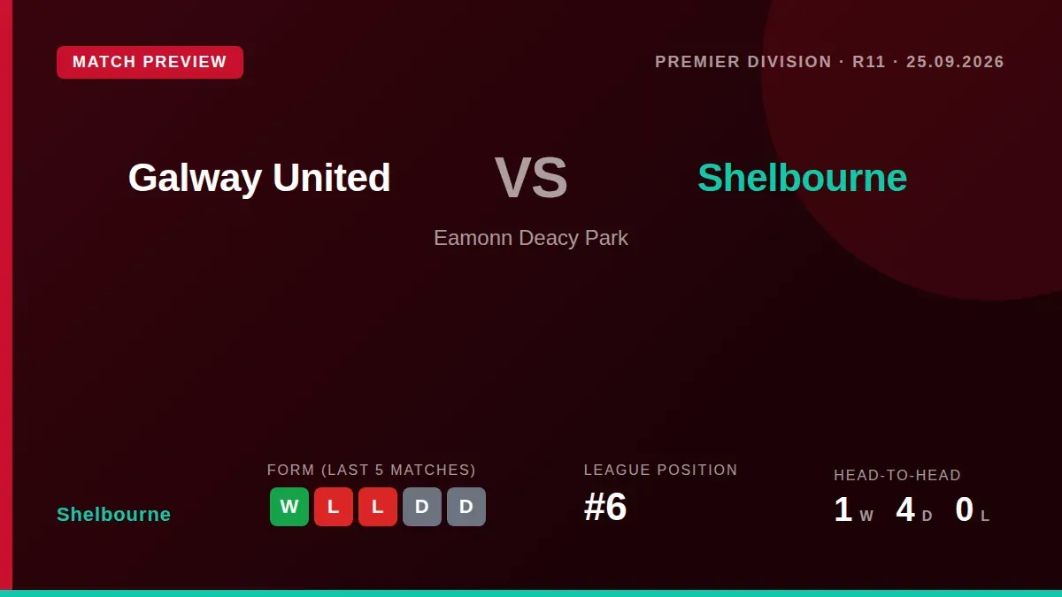 Shelbourne visit Eamonn Deacy Park to face Galway United on Friday, looking to extend their strong away record and...