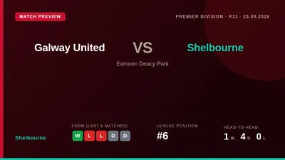 Shelbourne visit Eamonn Deacy Park to face Galway United on Friday, looking to extend their strong away record and...