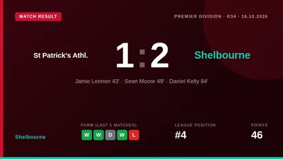 Shelbourne came from behind to beat St Patrick's Athletic 2-1 at Richmond Park with second-half goals from Sean Moore and...
